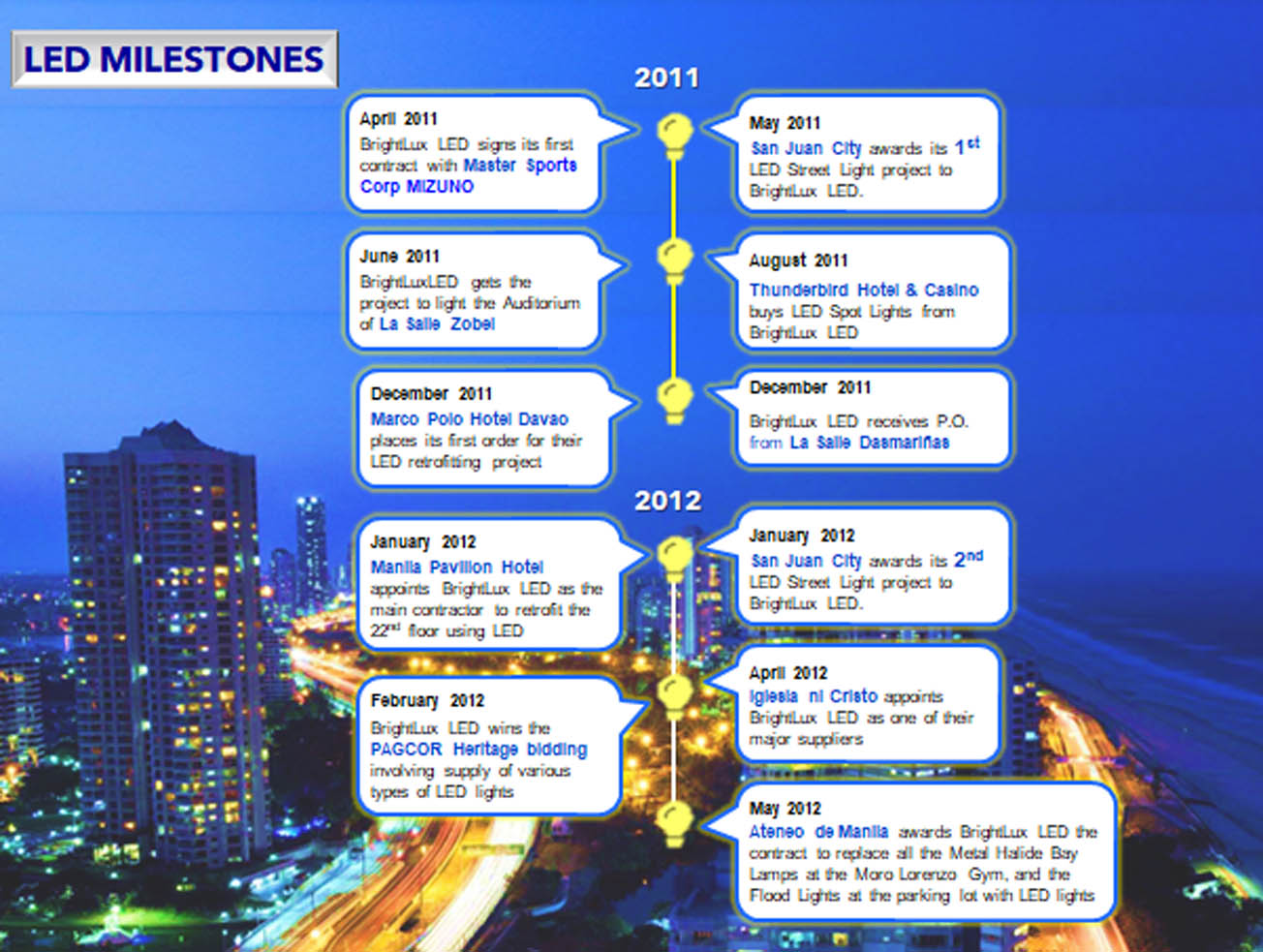 BrightLux LED-Milestone
