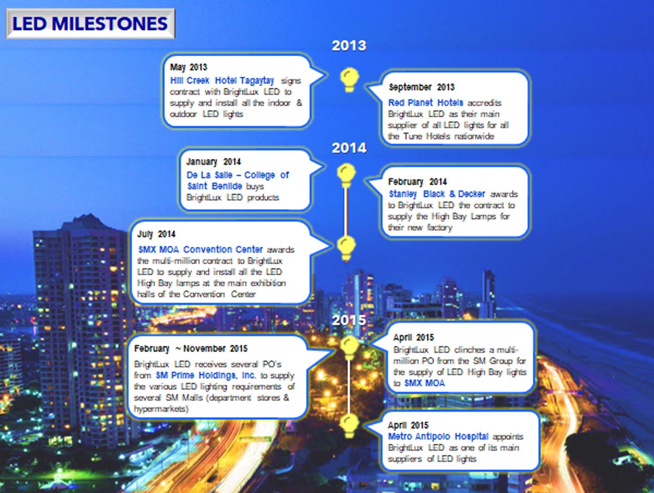 BrightLux LED-Milestone