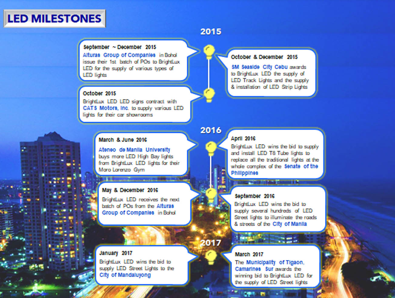 BrightLux LED-Milestone