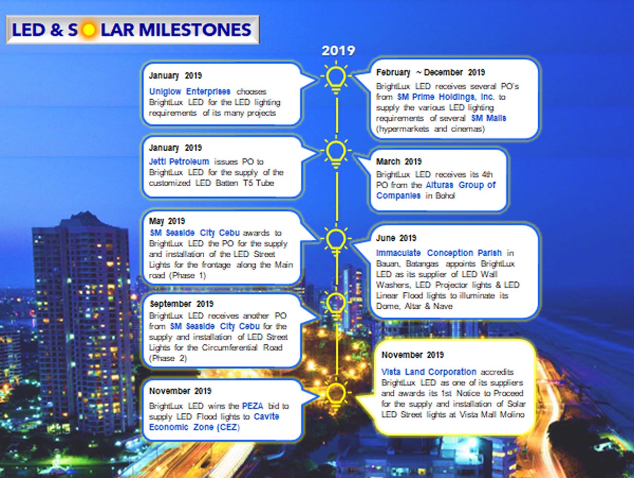 BrightLux LED-Milestone