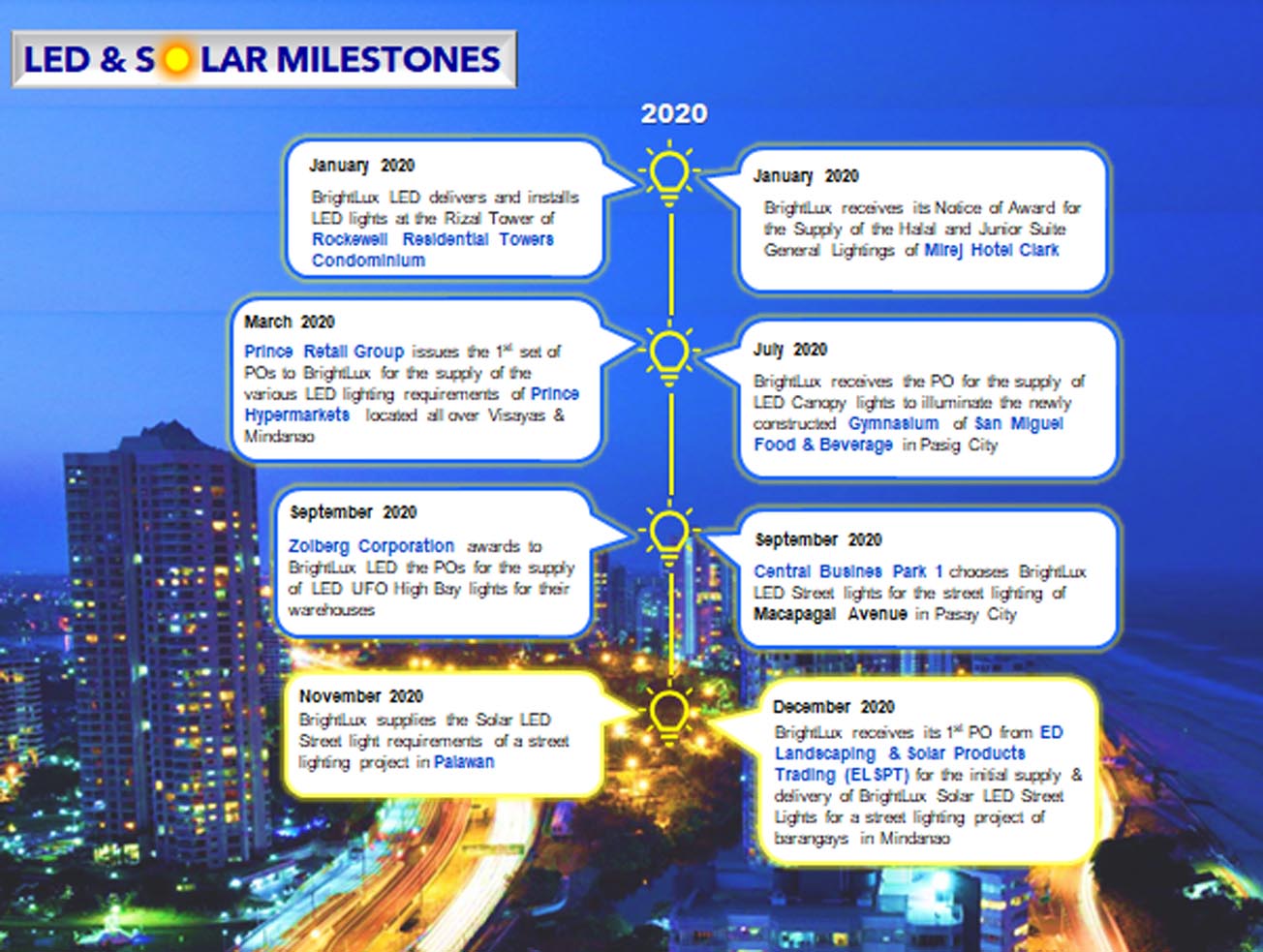 BrightLux LED-Milestone